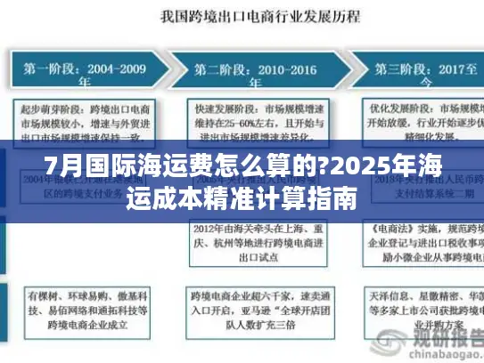 7月国际海运费怎么算的?2025年海运成本精准计算指南