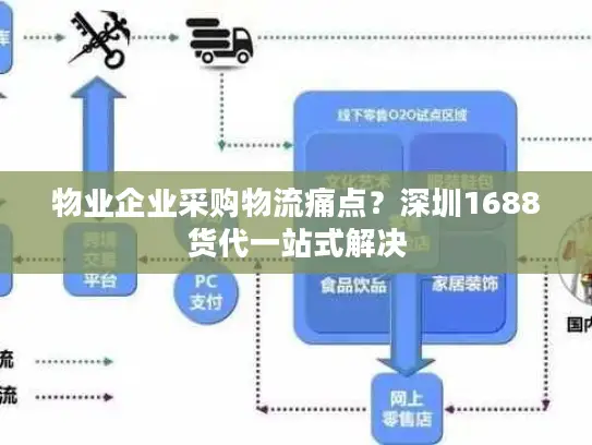 物业企业采购物流痛点？深圳1688货代一站式解决