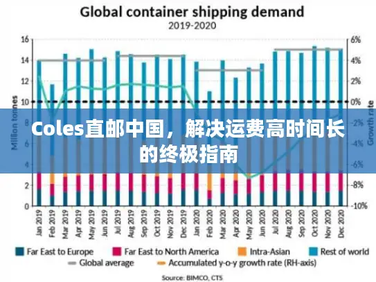 Coles直邮中国，解决运费高时间长的终极指南