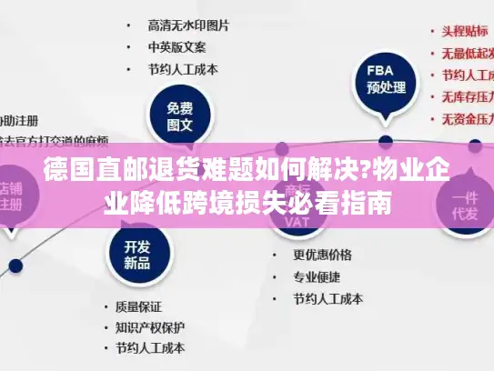 德国直邮退货难题如何解决?物业企业降低跨境损失必看指南