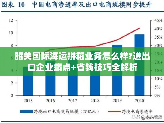 韶关国际海运拼箱业务怎么样?进出口企业痛点+省钱技巧全解析