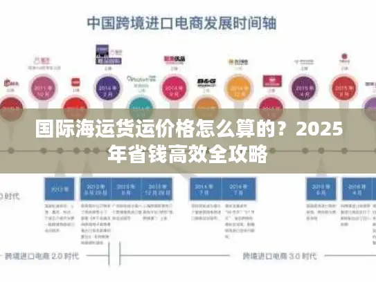 国际海运货运价格怎么算的？2025年省钱高效全攻略