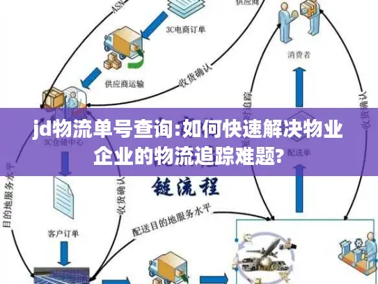 jd物流单号查询:如何快速解决物业企业的物流追踪难题?