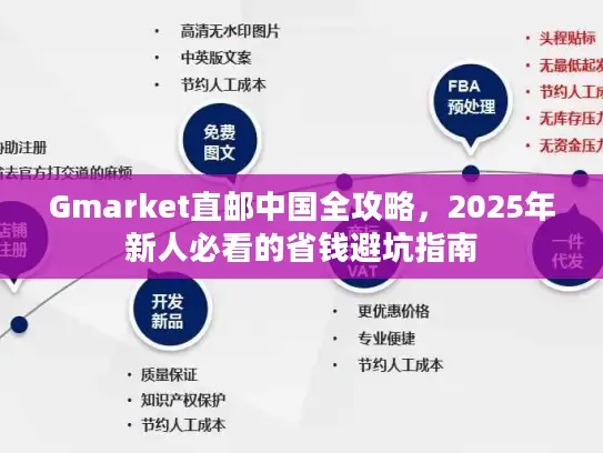 Gmarket直邮中国全攻略，2025年新人必看的省钱避坑指南