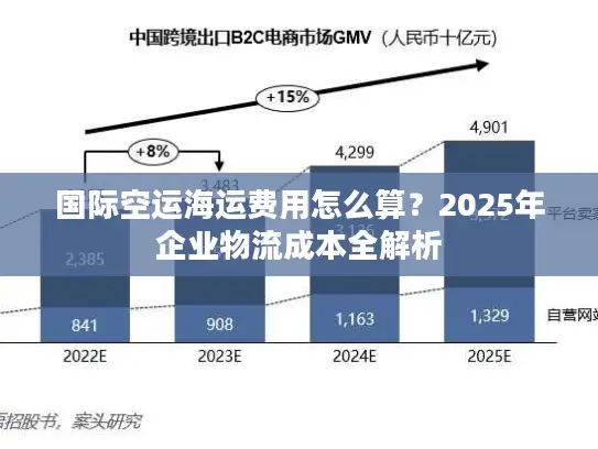 国际空运海运费用怎么算？2025年企业物流成本全解析