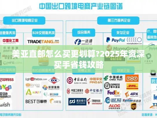 美亚直邮怎么买更划算?2025年资深买手省钱攻略