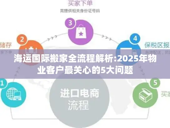 海运国际搬家全流程解析:2025年物业客户最关心的5大问题