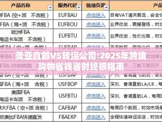 美亚直邮VS转运公司:2025年跨境购物省钱省时终极指南