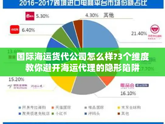国际海运货代公司怎么样?3个维度教你避开海运代理的隐形陷阱