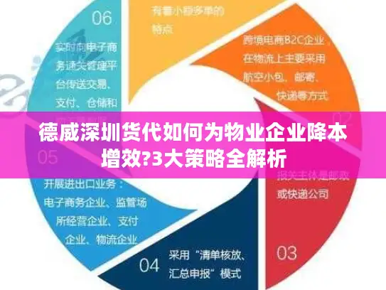 德威深圳货代如何为物业企业降本增效?3大策略全解析