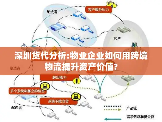 深圳货代分析:物业企业如何用跨境物流提升资产价值?