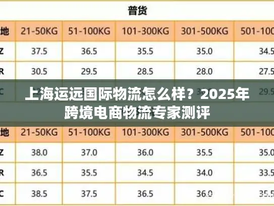 上海运远国际物流怎么样？2025年跨境电商物流专家测评