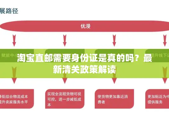 淘宝直邮需要身份证是真的吗？最新清关政策解读