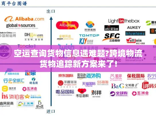 空运查询货物信息遇难题?跨境物流货物追踪新方案来了!