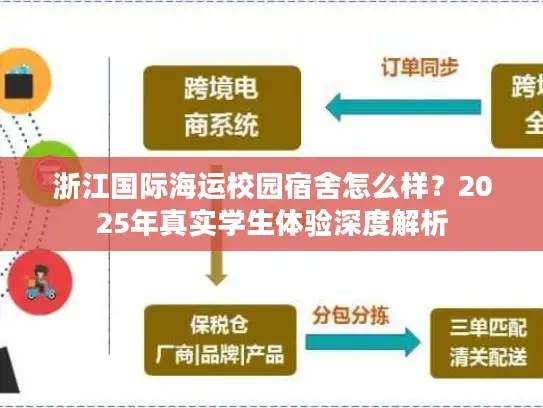 浙江国际海运校园宿舍怎么样？2025年真实学生体验深度解析