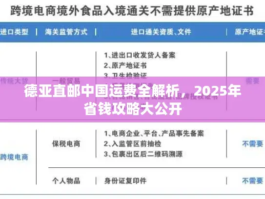 德亚直邮中国运费全解析，2025年省钱攻略大公开