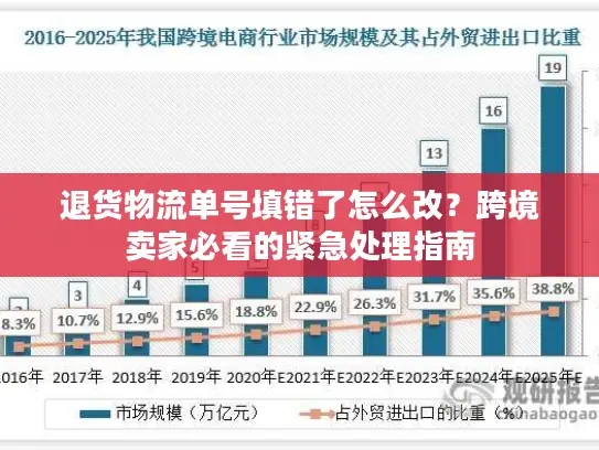 退货物流单号填错了怎么改？跨境卖家必看的紧急处理指南