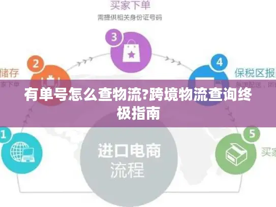 有单号怎么查物流?跨境物流查询终极指南