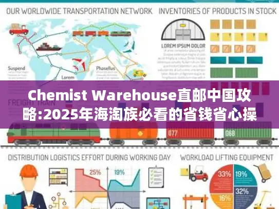 Chemist Warehouse直邮中国攻略:2025年海淘族必看的省钱省心操作指南