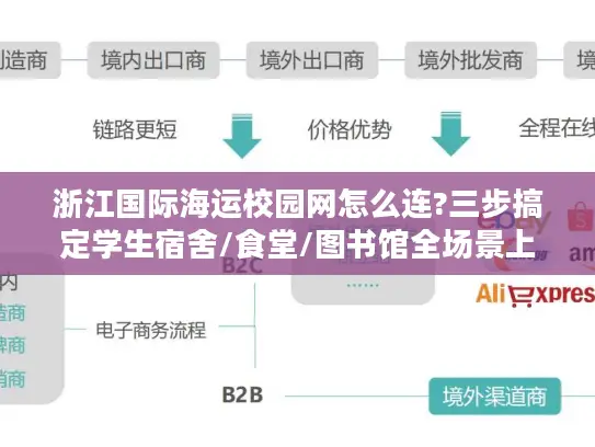 浙江国际海运校园网怎么连?三步搞定学生宿舍/食堂/图书馆全场景上网