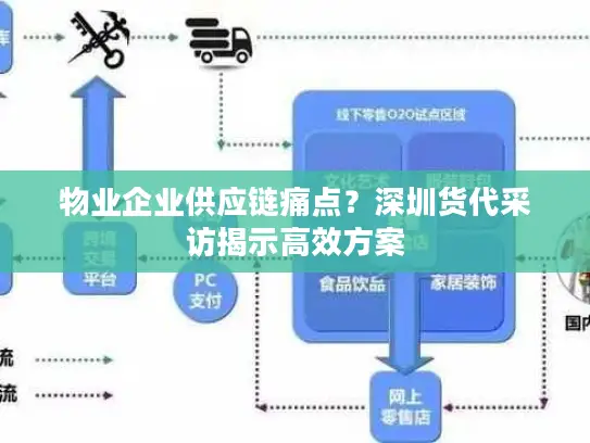 物业企业供应链痛点？深圳货代采访揭示高效方案