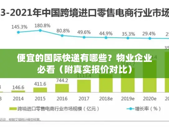 便宜的国际快递有哪些？物业企业必看（附真实报价对比）