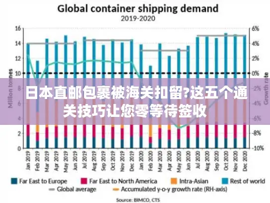 日本直邮包裹被海关扣留?这五个通关技巧让您零等待签收