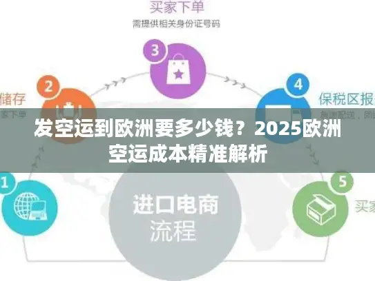 发空运到欧洲要多少钱？2025欧洲空运成本精准解析
