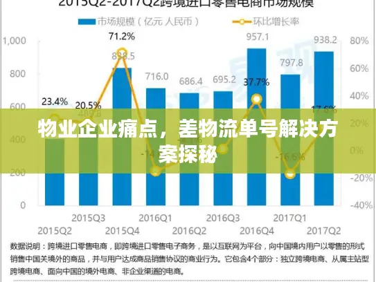 物业企业痛点，差物流单号解决方案探秘