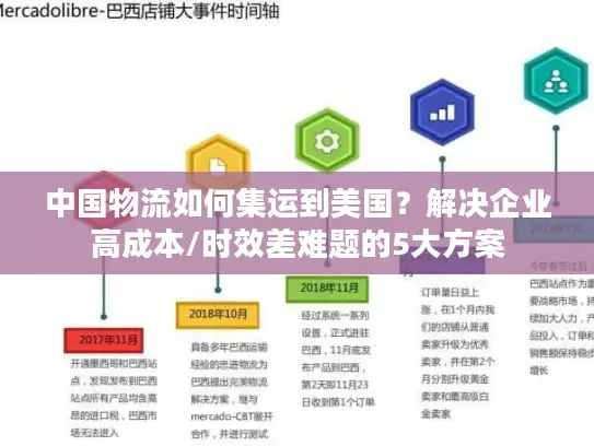 中国物流如何集运到美国？解决企业高成本/时效差难题的5大方案