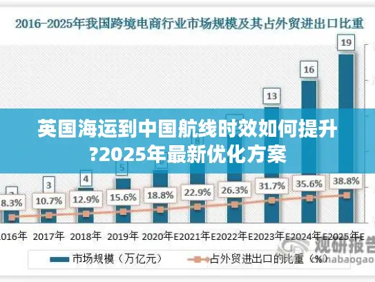 英国海运到中国航线时效如何提升?2025年最新优化方案