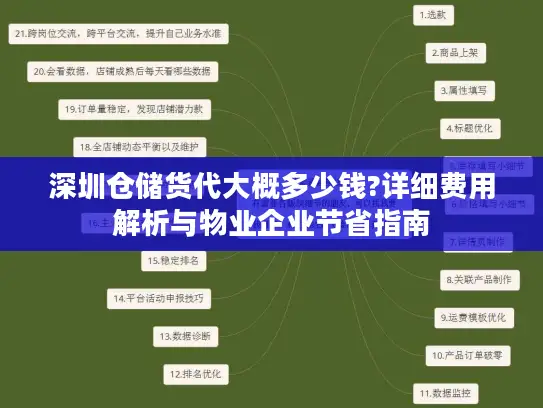 深圳仓储货代大概多少钱?详细费用解析与物业企业节省指南