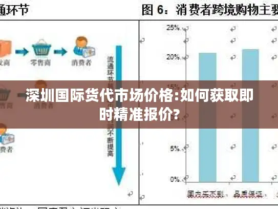 深圳国际货代市场价格:如何获取即时精准报价?