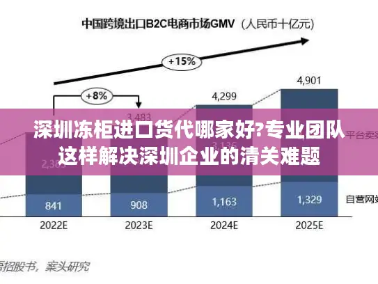 深圳冻柜进口货代哪家好?专业团队这样解决深圳企业的清关难题