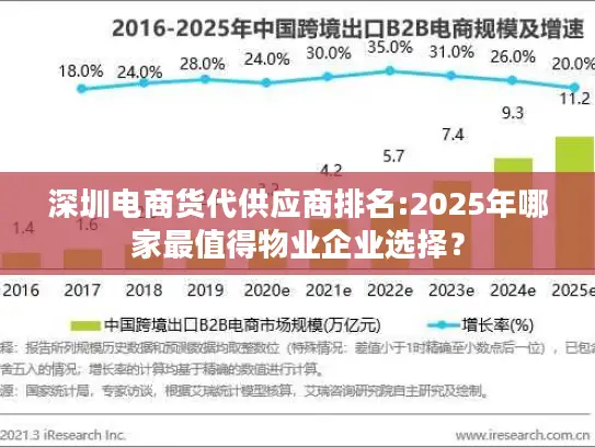 深圳电商货代供应商排名:2025年哪家最值得物业企业选择？
