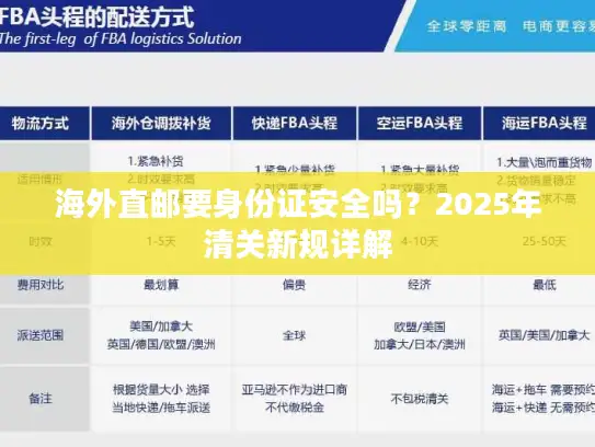 海外直邮要身份证安全吗？2025年清关新规详解