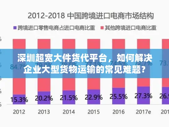 深圳超宽大件货代平台，如何解决企业大型货物运输的常见难题？