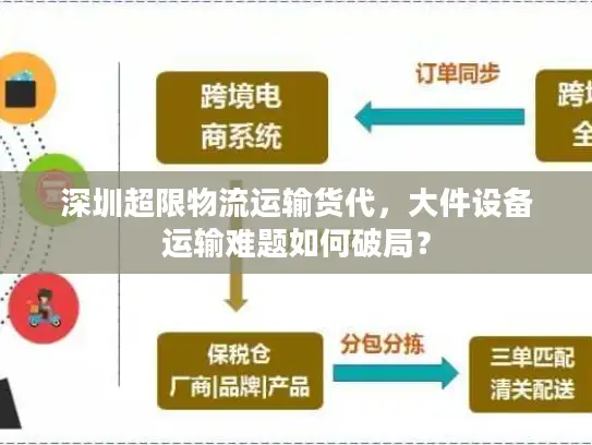 深圳超限物流运输货代，大件设备运输难题如何破局？