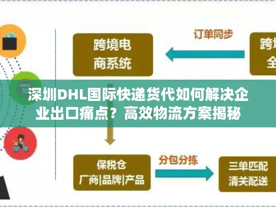 深圳DHL国际快递货代如何解决企业出口痛点？高效物流方案揭秘