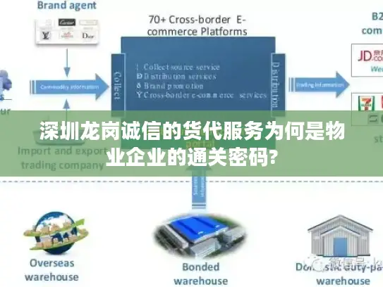 深圳龙岗诚信的货代服务为何是物业企业的通关密码?