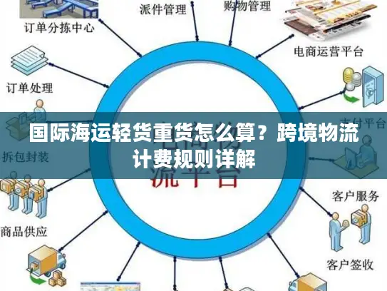国际海运轻货重货怎么算？跨境物流计费规则详解