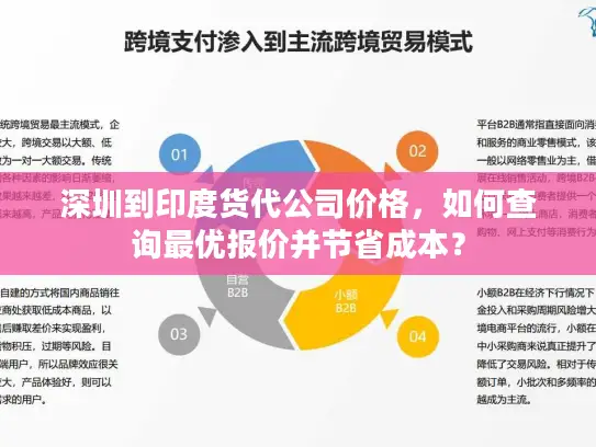 深圳到印度货代公司价格，如何查询最优报价并节省成本？