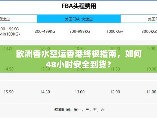 欧洲香水空运香港终极指南，如何48小时安全到货？