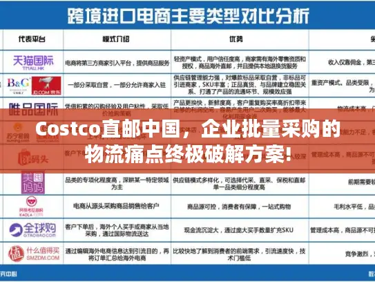 Costco直邮中国，企业批量采购的物流痛点终极破解方案!