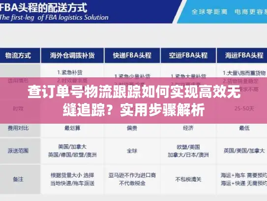 查订单号物流跟踪如何实现高效无缝追踪？实用步骤解析