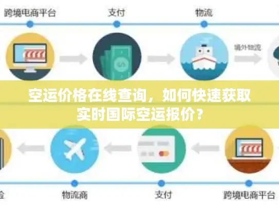 空运价格在线查询，如何快速获取实时国际空运报价？