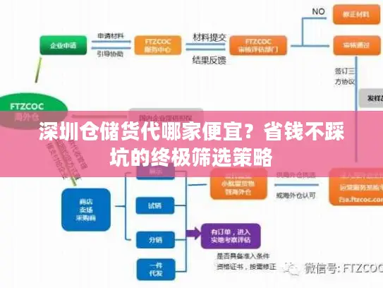 深圳仓储货代哪家便宜？省钱不踩坑的终极筛选策略