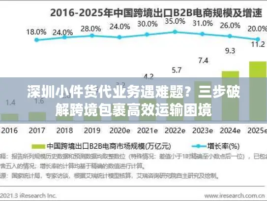 深圳小件货代业务遇难题？三步破解跨境包裹高效运输困境