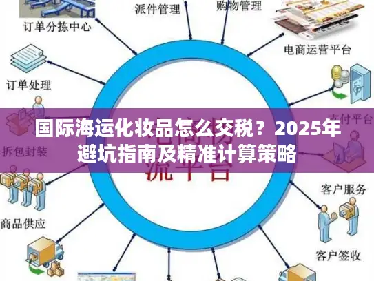国际海运化妆品怎么交税？2025年避坑指南及精准计算策略