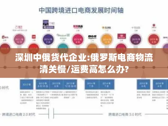 深圳中俄货代企业:俄罗斯电商物流清关慢/运费高怎么办?